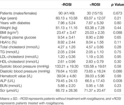 Ectopic Overexpression of PPARγ2 in the Heart Determines Differences in Hypertrophic Cardiomyopathy After Treatment With Different Thiazolidinediones in a Mouse Model of Diabetes